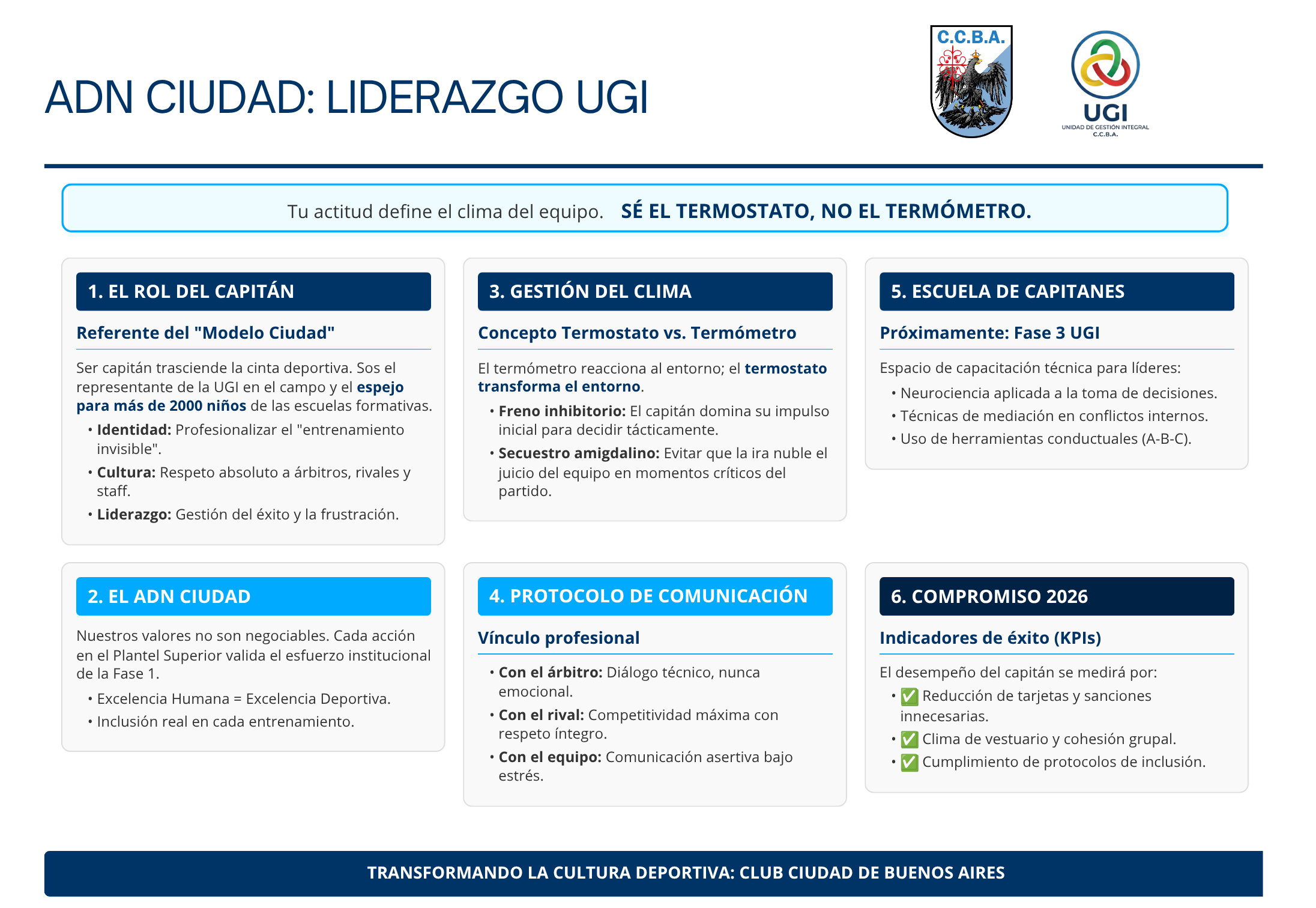 Liderazgo UGI y rol del capitán